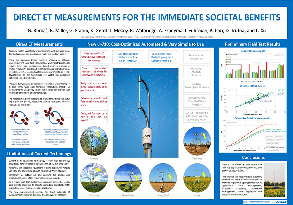 Direct ET measurements for immediate societal benefits